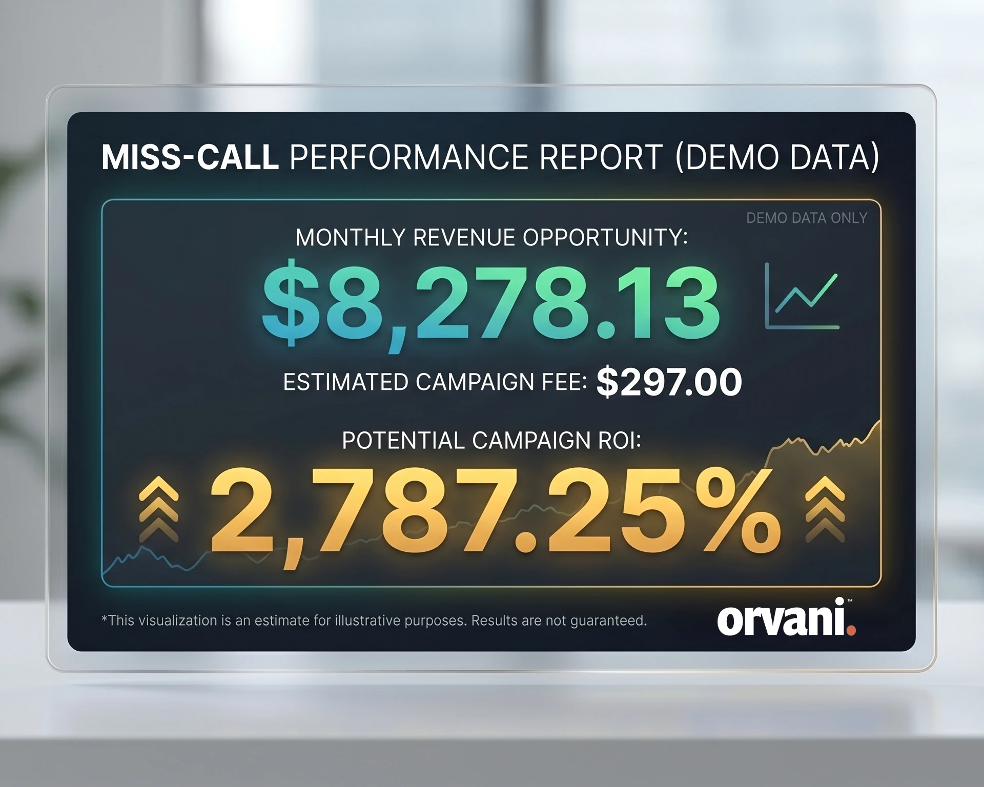 missed-call-text-back-orvani-infographic-maryville-tn